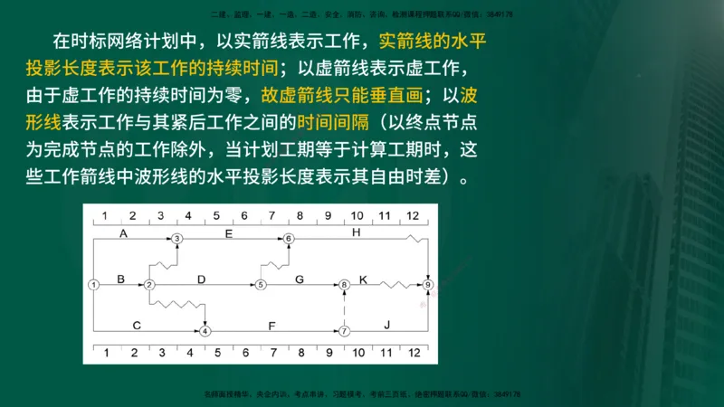25年《进度控制（土建）》第2章讲义_监理工程师_2025监理工程师_2025年监理工程师SVIP_2025年监理土建控制SVIP_02-基础精讲✿高端面授✿深度强化