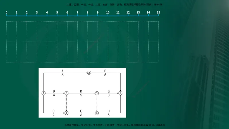 25年《进度控制（土建）》第2章讲义_监理工程师_2025监理工程师_2025年监理工程师SVIP_2025年监理土建控制SVIP_02-基础精讲✿高端面授✿深度强化