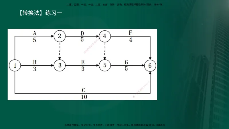 25年《进度控制（土建）》第2章讲义_监理工程师_2025监理工程师_2025年监理工程师SVIP_2025年监理土建控制SVIP_02-基础精讲✿高端面授✿深度强化