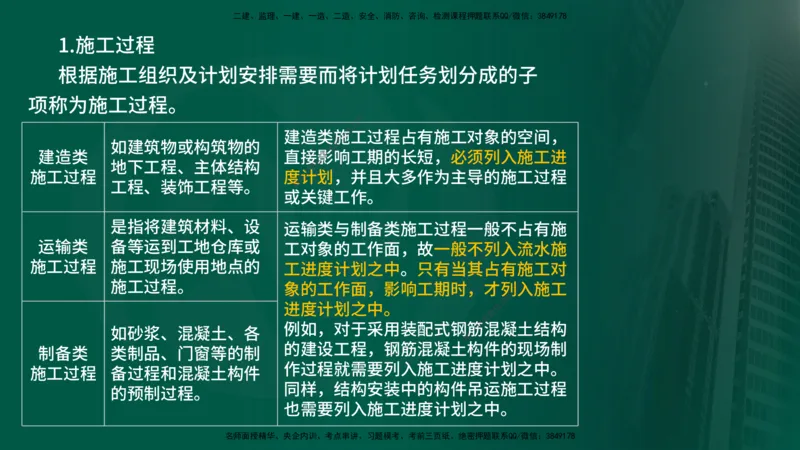 25年《进度控制（土建）》第2章讲义_监理工程师_2025监理工程师_2025年监理工程师SVIP_2025年监理土建控制SVIP_02-基础精讲✿高端面授✿深度强化