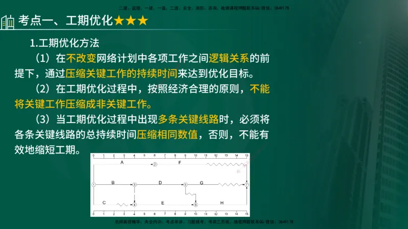 25年《进度控制（土建）》第2章讲义_监理工程师_2025监理工程师_2025年监理工程师SVIP_2025年监理土建控制SVIP_02-基础精讲✿高端面授✿深度强化