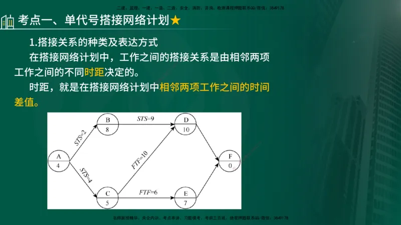 25年《进度控制（土建）》第2章讲义_监理工程师_2025监理工程师_2025年监理工程师SVIP_2025年监理土建控制SVIP_02-基础精讲✿高端面授✿深度强化
