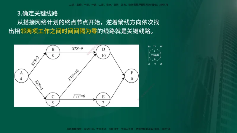 25年《进度控制（土建）》第2章讲义_监理工程师_2025监理工程师_2025年监理工程师SVIP_2025年监理土建控制SVIP_02-基础精讲✿高端面授✿深度强化