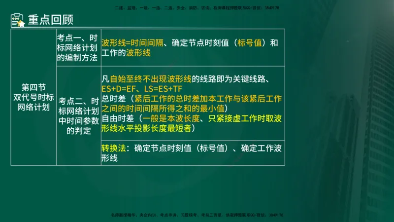 25年《进度控制（土建）》第2章讲义_监理工程师_2025监理工程师_2025年监理工程师SVIP_2025年监理土建控制SVIP_02-基础精讲✿高端面授✿深度强化