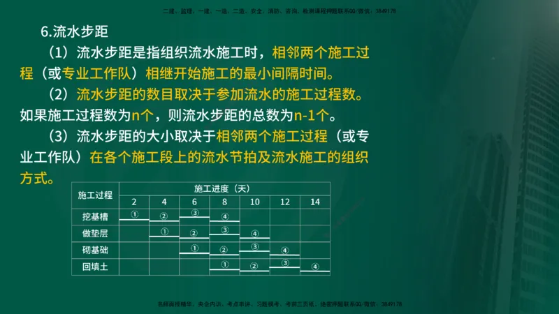 25年《进度控制（土建）》第2章讲义_监理工程师_2025监理工程师_2025年监理工程师SVIP_2025年监理土建控制SVIP_02-基础精讲✿高端面授✿深度强化