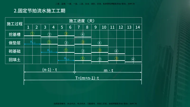 25年《进度控制（土建）》第2章讲义_监理工程师_2025监理工程师_2025年监理工程师SVIP_2025年监理土建控制SVIP_02-基础精讲✿高端面授✿深度强化