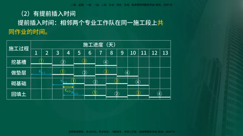 25年《进度控制（土建）》第2章讲义_监理工程师_2025监理工程师_2025年监理工程师SVIP_2025年监理土建控制SVIP_02-基础精讲✿高端面授✿深度强化