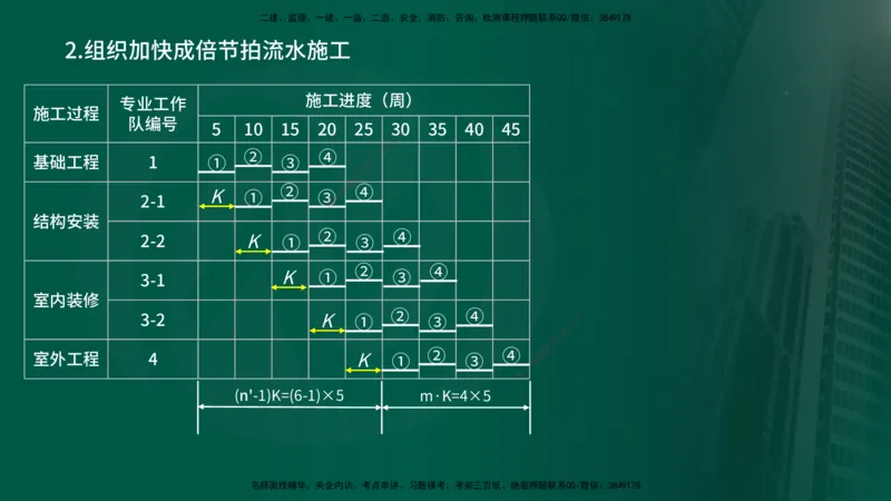 25年《进度控制（土建）》第2章讲义_监理工程师_2025监理工程师_2025年监理工程师SVIP_2025年监理土建控制SVIP_02-基础精讲✿高端面授✿深度强化