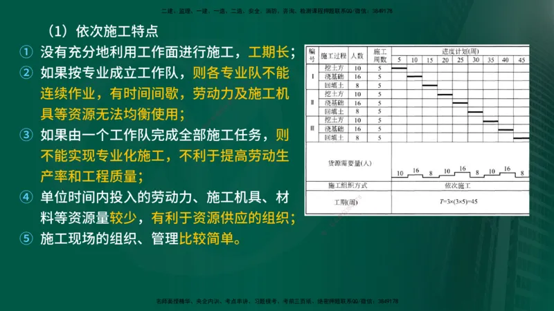 25年《进度控制（土建）》第2章讲义_监理工程师_2025监理工程师_2025年监理工程师SVIP_2025年监理土建控制SVIP_02-基础精讲✿高端面授✿深度强化
