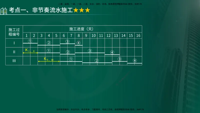 25年《进度控制（土建）》第2章讲义_监理工程师_2025监理工程师_2025年监理工程师SVIP_2025年监理土建控制SVIP_02-基础精讲✿高端面授✿深度强化