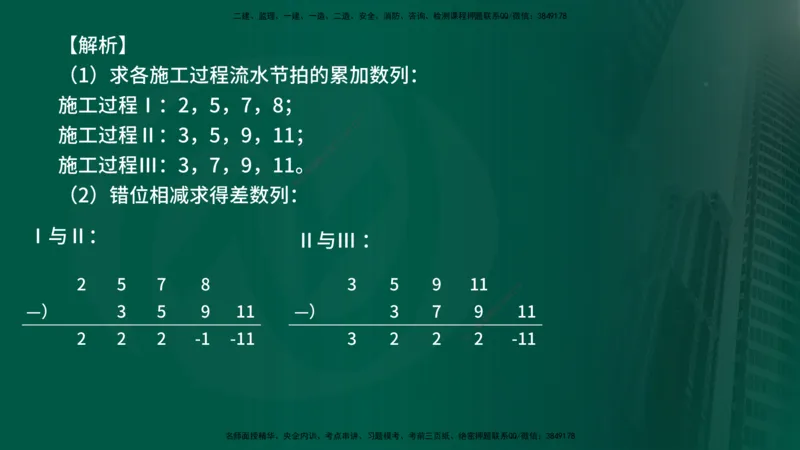 25年《进度控制（土建）》第2章讲义_监理工程师_2025监理工程师_2025年监理工程师SVIP_2025年监理土建控制SVIP_02-基础精讲✿高端面授✿深度强化