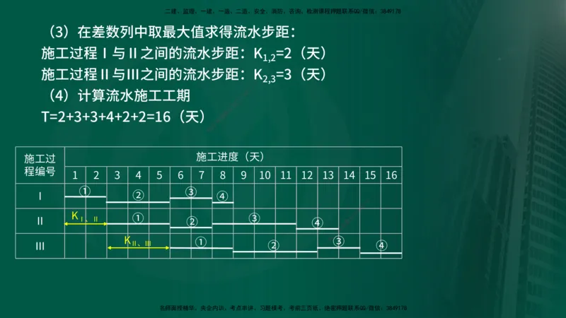 25年《进度控制（土建）》第2章讲义_监理工程师_2025监理工程师_2025年监理工程师SVIP_2025年监理土建控制SVIP_02-基础精讲✿高端面授✿深度强化