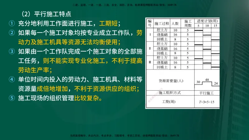 25年《进度控制（土建）》第2章讲义_监理工程师_2025监理工程师_2025年监理工程师SVIP_2025年监理土建控制SVIP_02-基础精讲✿高端面授✿深度强化
