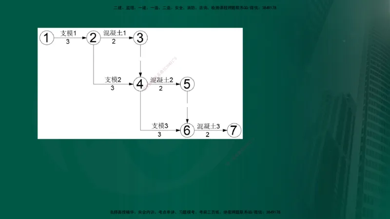 25年《进度控制（土建）》第2章讲义_监理工程师_2025监理工程师_2025年监理工程师SVIP_2025年监理土建控制SVIP_02-基础精讲✿高端面授✿深度强化