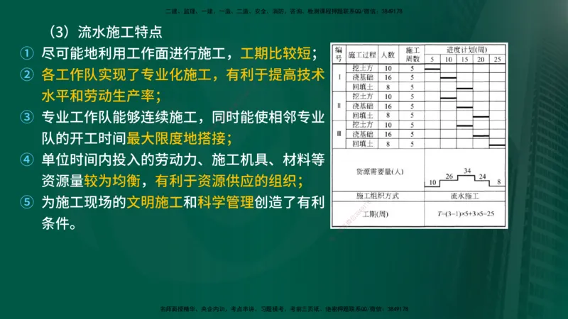 25年《进度控制（土建）》第2章讲义_监理工程师_2025监理工程师_2025年监理工程师SVIP_2025年监理土建控制SVIP_02-基础精讲✿高端面授✿深度强化