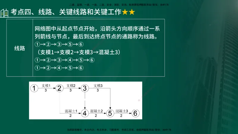 25年《进度控制（土建）》第2章讲义_监理工程师_2025监理工程师_2025年监理工程师SVIP_2025年监理土建控制SVIP_02-基础精讲✿高端面授✿深度强化