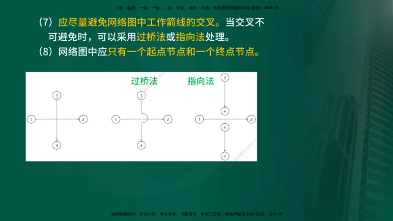 25年《进度控制（土建）》第2章讲义_监理工程师_2025监理工程师_2025年监理工程师SVIP_2025年监理土建控制SVIP_02-基础精讲✿高端面授✿深度强化