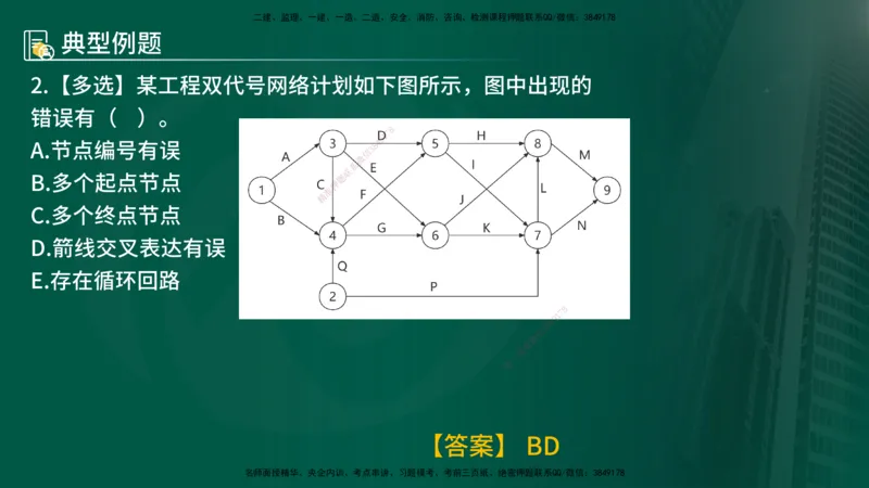 25年《进度控制（土建）》第2章讲义_监理工程师_2025监理工程师_2025年监理工程师SVIP_2025年监理土建控制SVIP_02-基础精讲✿高端面授✿深度强化