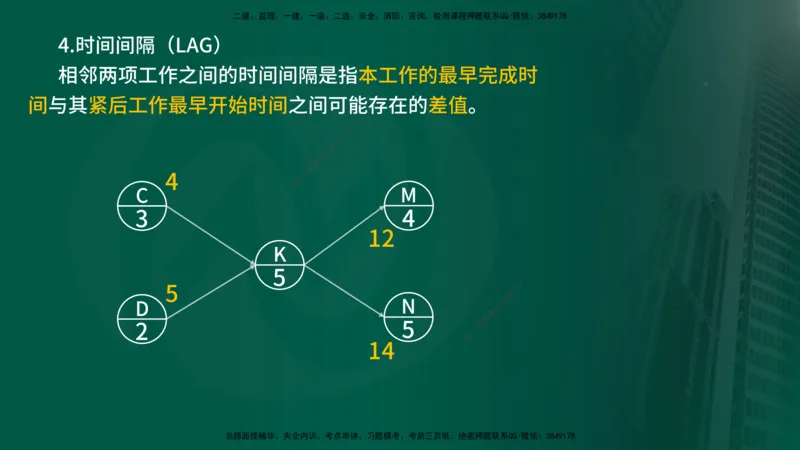 25年《进度控制（土建）》第2章讲义_监理工程师_2025监理工程师_2025年监理工程师SVIP_2025年监理土建控制SVIP_02-基础精讲✿高端面授✿深度强化