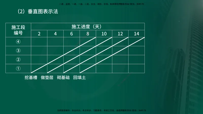 25年《进度控制（土建）》第2章讲义_监理工程师_2025监理工程师_2025年监理工程师SVIP_2025年监理土建控制SVIP_02-基础精讲✿高端面授✿深度强化