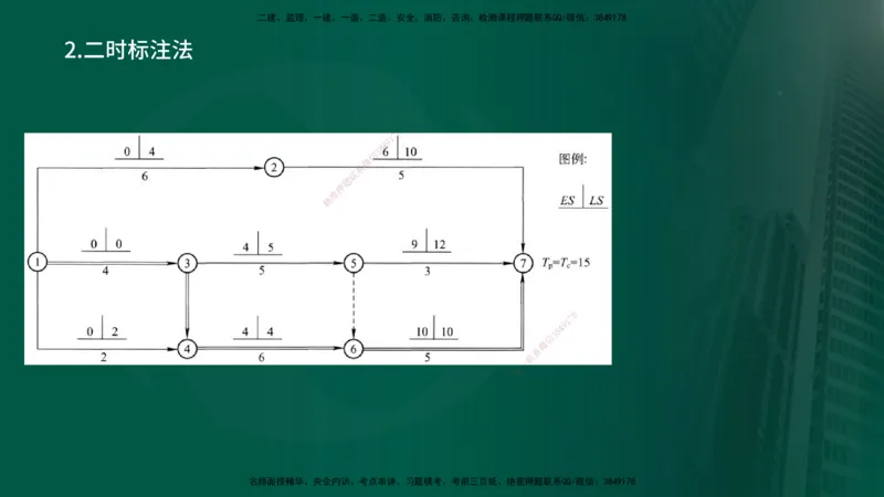 25年《进度控制（土建）》第2章讲义_监理工程师_2025监理工程师_2025年监理工程师SVIP_2025年监理土建控制SVIP_02-基础精讲✿高端面授✿深度强化