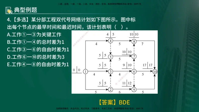 25年《进度控制（土建）》第2章讲义_监理工程师_2025监理工程师_2025年监理工程师SVIP_2025年监理土建控制SVIP_02-基础精讲✿高端面授✿深度强化