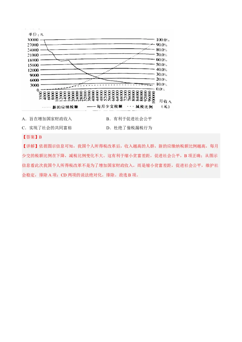 第五单元货币与赋税制度（A卷&middot;知识通关练）（解析版）_E015高中全科试卷_历史试题_选修1_1.单元测试_单元测试AB卷2023年