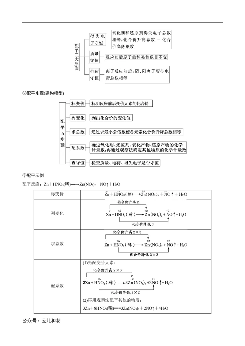 第08课氧化还原反应的基本规律-2023年新高一化学暑假自主学习课程导航（人教版2019必修第一册）（原卷版）_2024-2025高一（7-7月题库）_2024年7月试卷