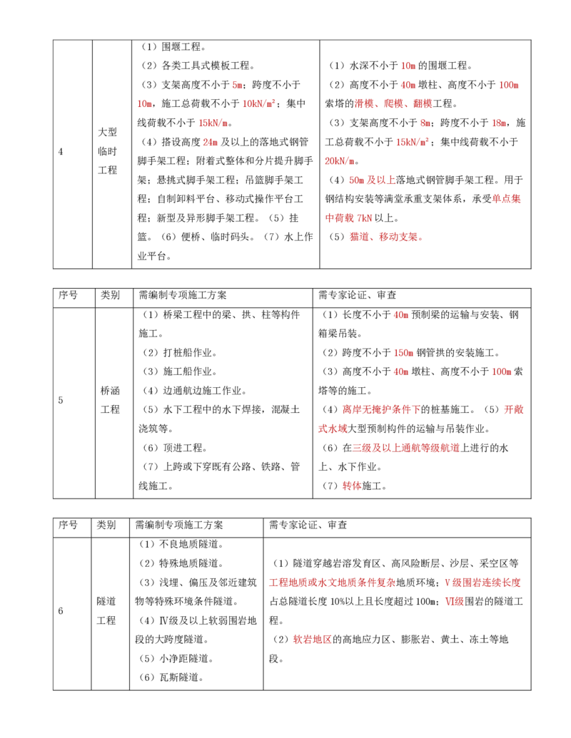 40-第五章-安全生产管理的监理工作（六）_监理工程师_2025监理工程师_2025年监理工程师SVIP_2025年监理交通控制SVIP_02-基础精讲✿高端面授✿深度强化_基础篇_讲义