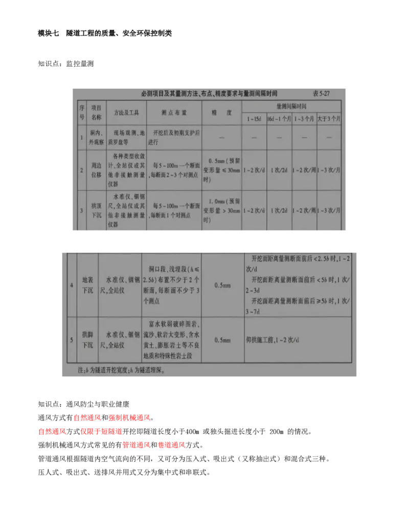 59-模块七-隧道工程的质量、安全环保控制类（四）_监理工程师_2025监理工程师_2025年监理工程师SVIP_2025年监理交通案例SVIP_02-基础精讲✿高端面授✿深度强化_讲义