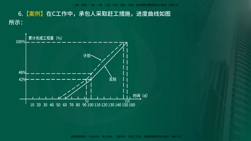25年《进度控制（水利）》第4章（在线版）_监理工程师_2025监理工程师_2025年监理工程师SVIP_2025年监理水利控制SVIP_02-基础精讲✿高端面授✿深度强化