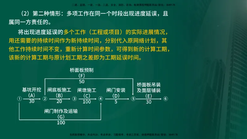 25年《进度控制（水利）》第4章（在线版）_监理工程师_2025监理工程师_2025年监理工程师SVIP_2025年监理水利控制SVIP_02-基础精讲✿高端面授✿深度强化