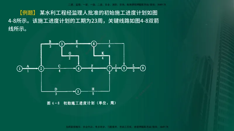 25年《进度控制（水利）》第4章（在线版）_监理工程师_2025监理工程师_2025年监理工程师SVIP_2025年监理水利控制SVIP_02-基础精讲✿高端面授✿深度强化
