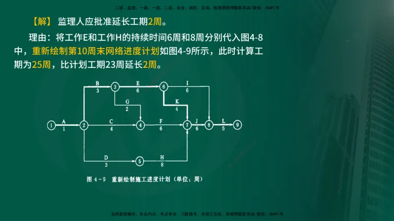 25年《进度控制（水利）》第4章（在线版）_监理工程师_2025监理工程师_2025年监理工程师SVIP_2025年监理水利控制SVIP_02-基础精讲✿高端面授✿深度强化