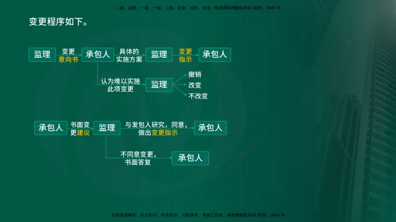 25年《进度控制（水利）》第4章（在线版）_监理工程师_2025监理工程师_2025年监理工程师SVIP_2025年监理水利控制SVIP_02-基础精讲✿高端面授✿深度强化