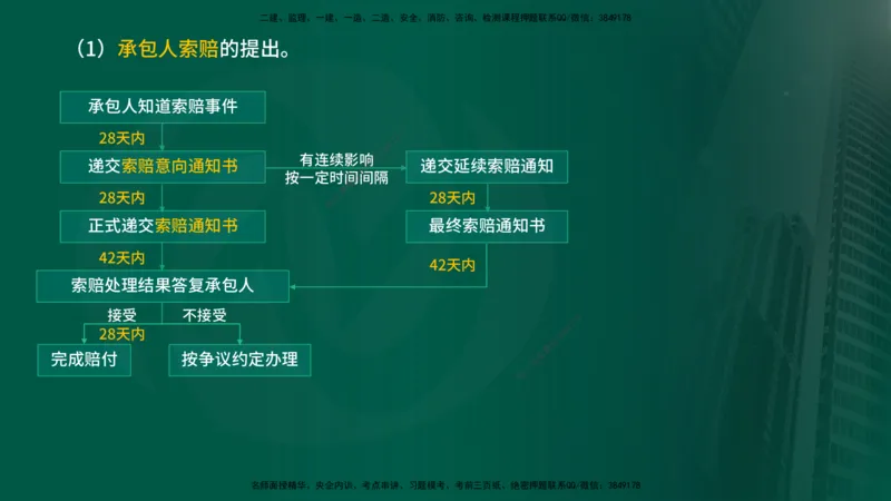 25年《进度控制（水利）》第4章（在线版）_监理工程师_2025监理工程师_2025年监理工程师SVIP_2025年监理水利控制SVIP_02-基础精讲✿高端面授✿深度强化