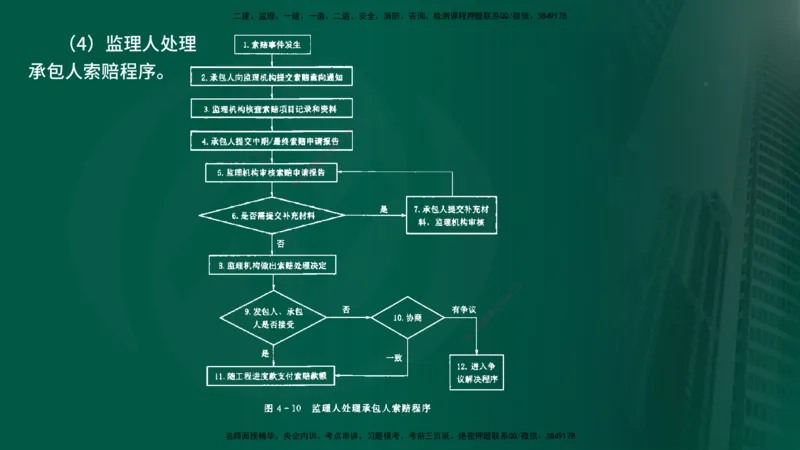 25年《进度控制（水利）》第4章（在线版）_监理工程师_2025监理工程师_2025年监理工程师SVIP_2025年监理水利控制SVIP_02-基础精讲✿高端面授✿深度强化