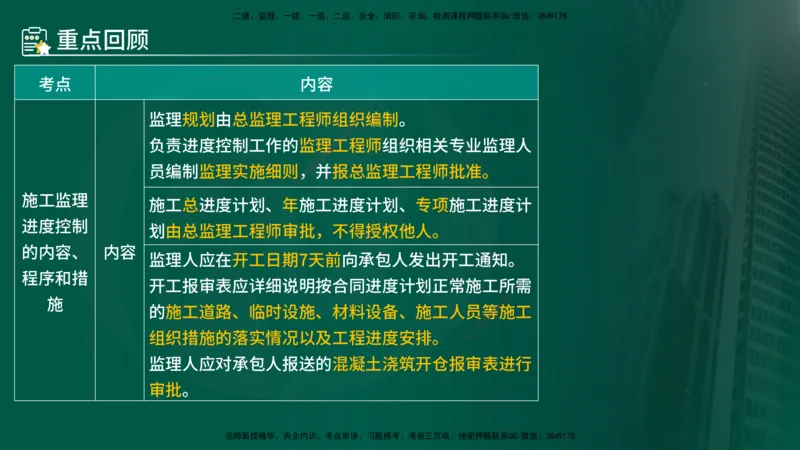 25年《进度控制（水利）》第4章（在线版）_监理工程师_2025监理工程师_2025年监理工程师SVIP_2025年监理水利控制SVIP_02-基础精讲✿高端面授✿深度强化