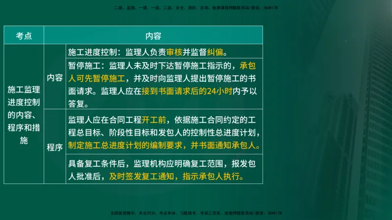 25年《进度控制（水利）》第4章（在线版）_监理工程师_2025监理工程师_2025年监理工程师SVIP_2025年监理水利控制SVIP_02-基础精讲✿高端面授✿深度强化