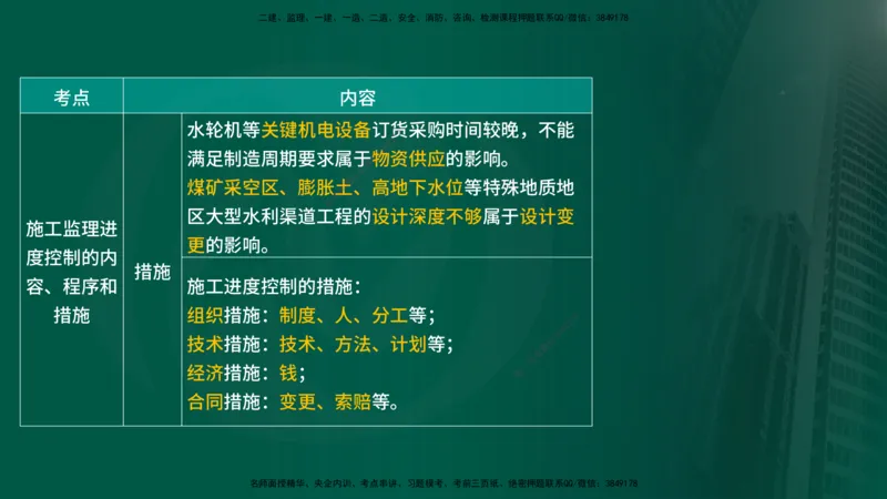 25年《进度控制（水利）》第4章（在线版）_监理工程师_2025监理工程师_2025年监理工程师SVIP_2025年监理水利控制SVIP_02-基础精讲✿高端面授✿深度强化