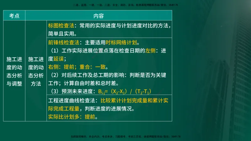 25年《进度控制（水利）》第4章（在线版）_监理工程师_2025监理工程师_2025年监理工程师SVIP_2025年监理水利控制SVIP_02-基础精讲✿高端面授✿深度强化