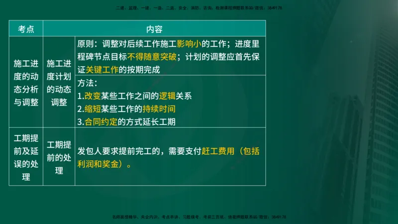 25年《进度控制（水利）》第4章（在线版）_监理工程师_2025监理工程师_2025年监理工程师SVIP_2025年监理水利控制SVIP_02-基础精讲✿高端面授✿深度强化