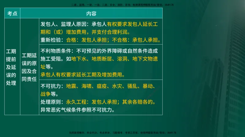 25年《进度控制（水利）》第4章（在线版）_监理工程师_2025监理工程师_2025年监理工程师SVIP_2025年监理水利控制SVIP_02-基础精讲✿高端面授✿深度强化