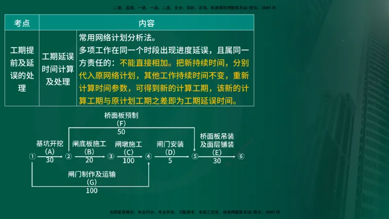 25年《进度控制（水利）》第4章（在线版）_监理工程师_2025监理工程师_2025年监理工程师SVIP_2025年监理水利控制SVIP_02-基础精讲✿高端面授✿深度强化