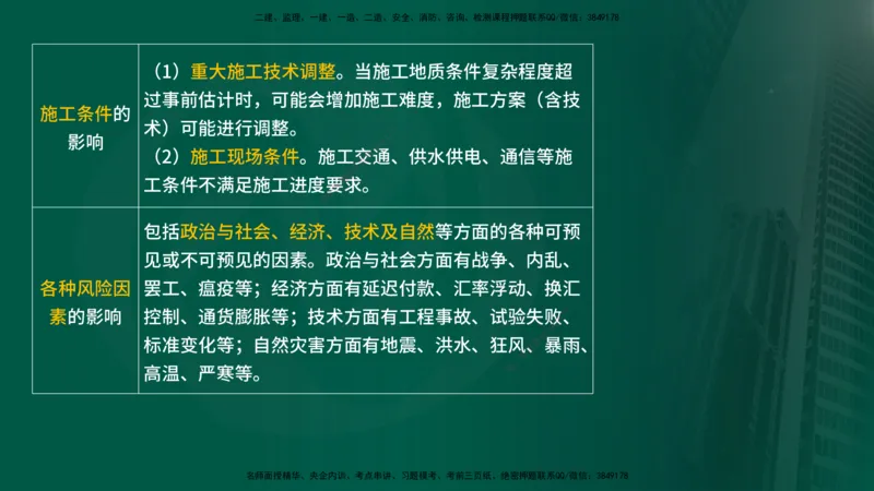 25年《进度控制（水利）》第4章（在线版）_监理工程师_2025监理工程师_2025年监理工程师SVIP_2025年监理水利控制SVIP_02-基础精讲✿高端面授✿深度强化