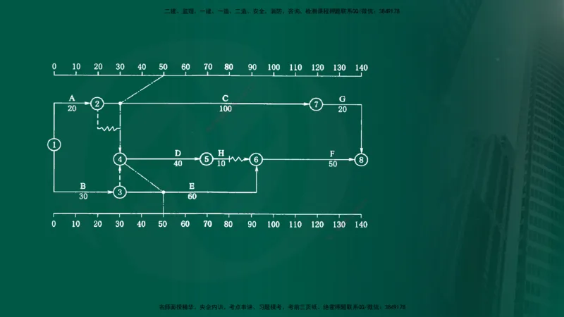 25年《进度控制（水利）》第4章（在线版）_监理工程师_2025监理工程师_2025年监理工程师SVIP_2025年监理水利控制SVIP_02-基础精讲✿高端面授✿深度强化