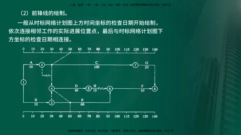 25年《进度控制（水利）》第4章（在线版）_监理工程师_2025监理工程师_2025年监理工程师SVIP_2025年监理水利控制SVIP_02-基础精讲✿高端面授✿深度强化