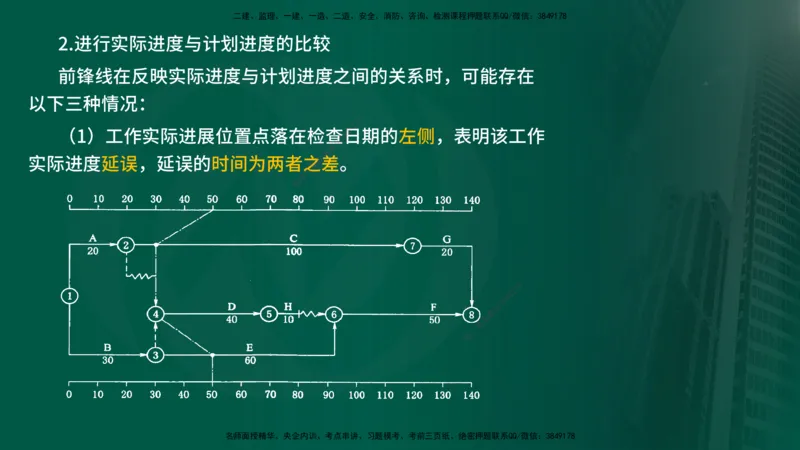 25年《进度控制（水利）》第4章（在线版）_监理工程师_2025监理工程师_2025年监理工程师SVIP_2025年监理水利控制SVIP_02-基础精讲✿高端面授✿深度强化