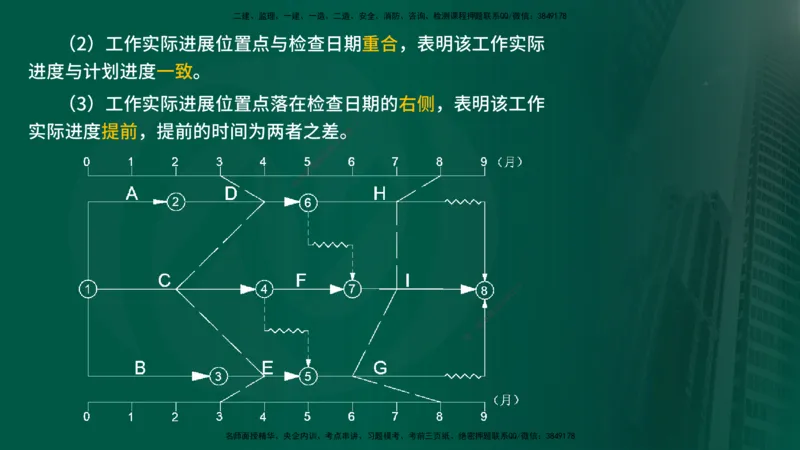 25年《进度控制（水利）》第4章（在线版）_监理工程师_2025监理工程师_2025年监理工程师SVIP_2025年监理水利控制SVIP_02-基础精讲✿高端面授✿深度强化