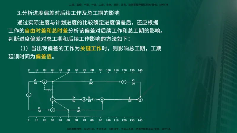25年《进度控制（水利）》第4章（在线版）_监理工程师_2025监理工程师_2025年监理工程师SVIP_2025年监理水利控制SVIP_02-基础精讲✿高端面授✿深度强化